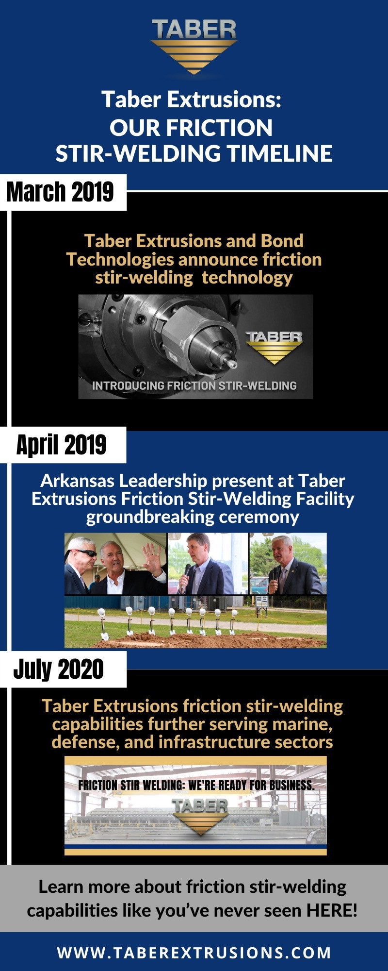 Outside Sales Aluminum Extrusions Resume Sample Aluminum Extrusion Archives – Taber Extrusions