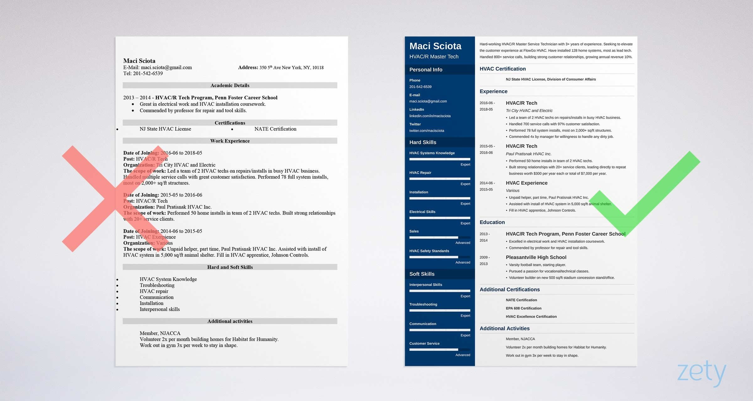 Sample Of Resume Of Hvac Helper Hvac Technician Resume Sample [lancarrezekiqhvac Service Skills]