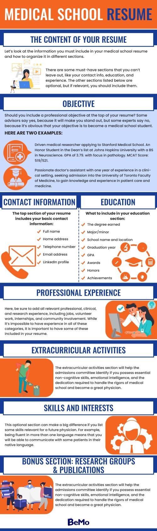 Sample Stanford Institute Of Medicine Resume Medical School Resume: the 2022 Guide for Premed Students BemoÂ®