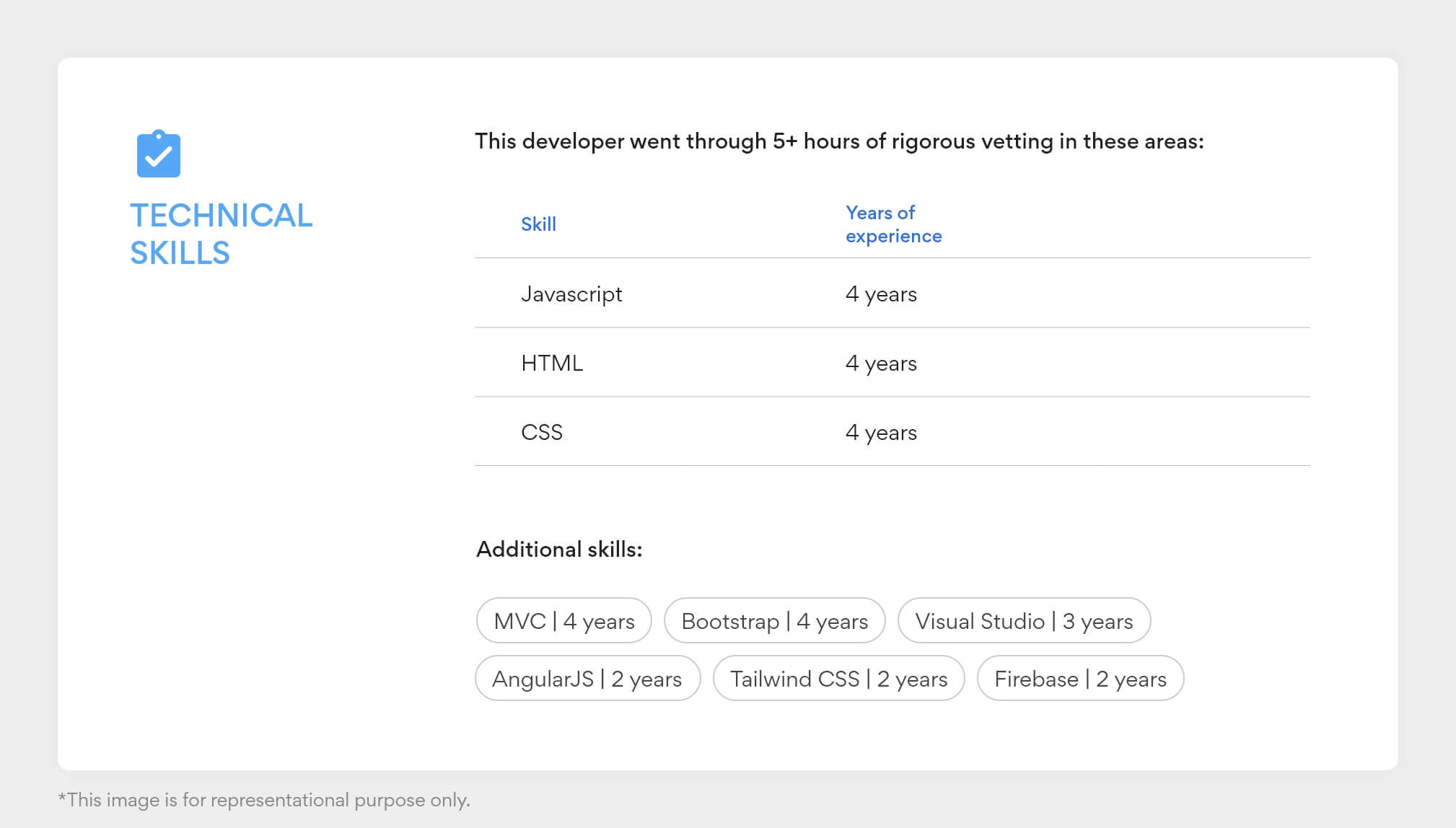 Spark Sample Resume for Full Time Jobs Build Best Spark Developer Resume In 2022 with Turing Guide