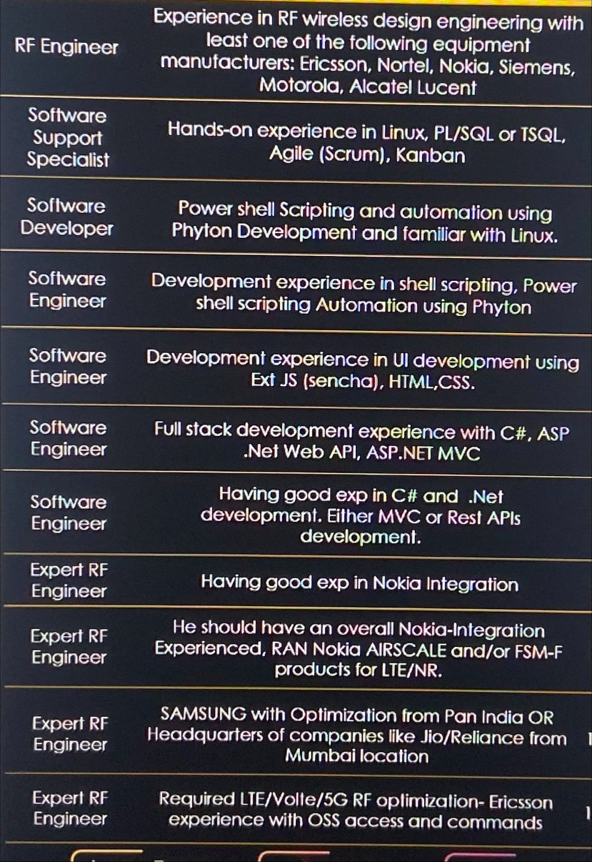 Engineer Resume Sample On Nokia Airscale Sachin Raina On Linkedin: [pcep-30-01] Pcep â Certified Entry …