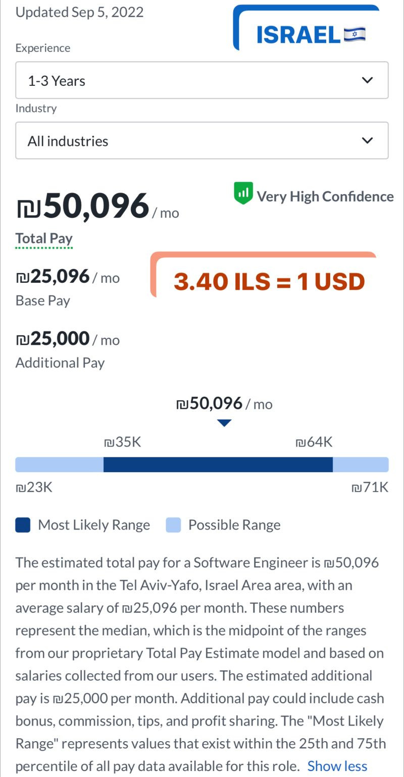 Engineer Resume Sample On Nokia Airscale Taghi Taghizade On Linkedin: #azerbaijan #engineer #israel