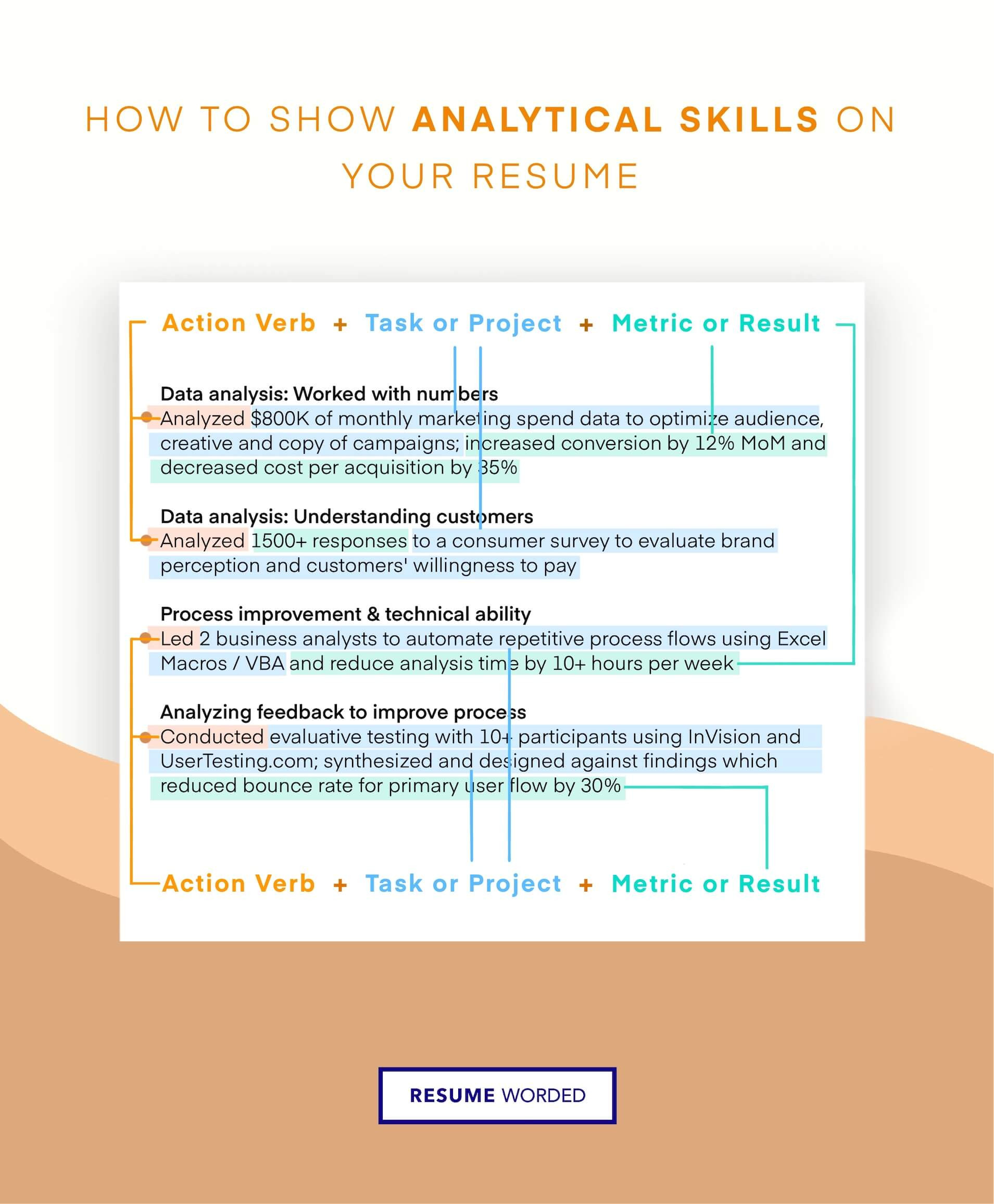 Highlighting Analytical Skills On Sample Resume Analyze This: How to Demonstrate Analytical Skills On Your Resume
