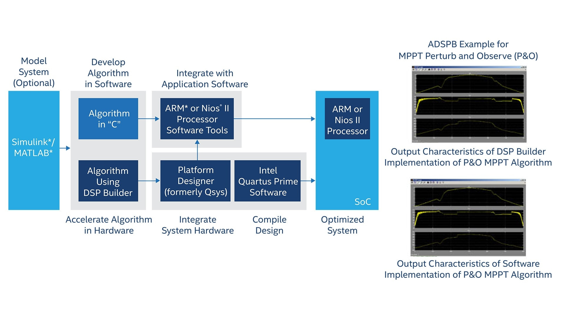 Intel Roc Tech Support Resume Samples Smart Grid Fpga for Energy Applications – IntelÂ® Fpga