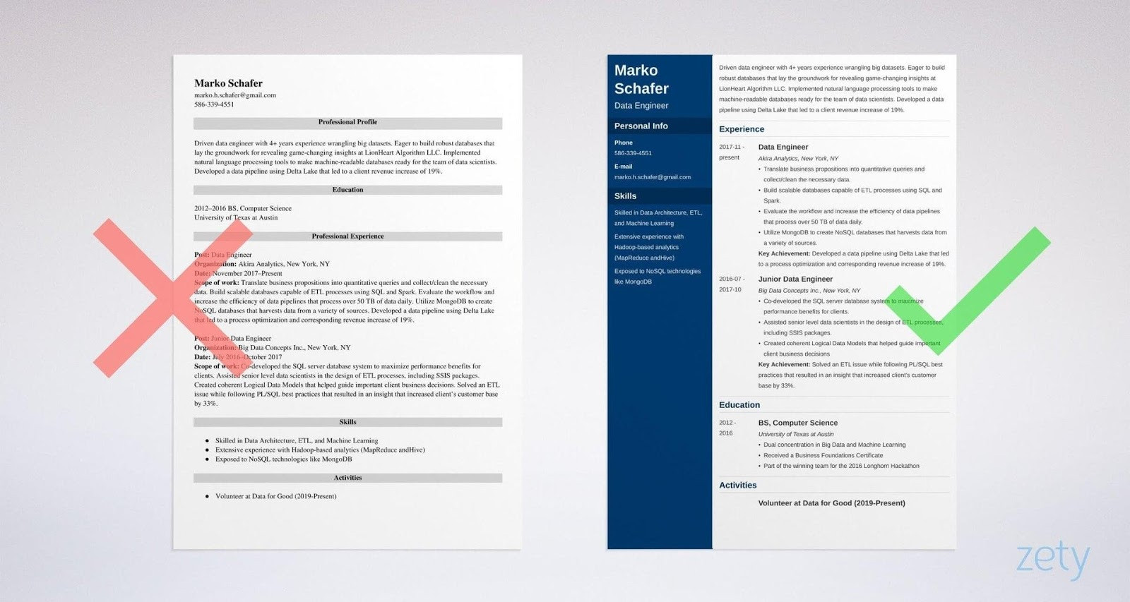 Resume Samples for Etl Tester In Dice How to Build the Perfect Data Engineer Resume Springboard Blog