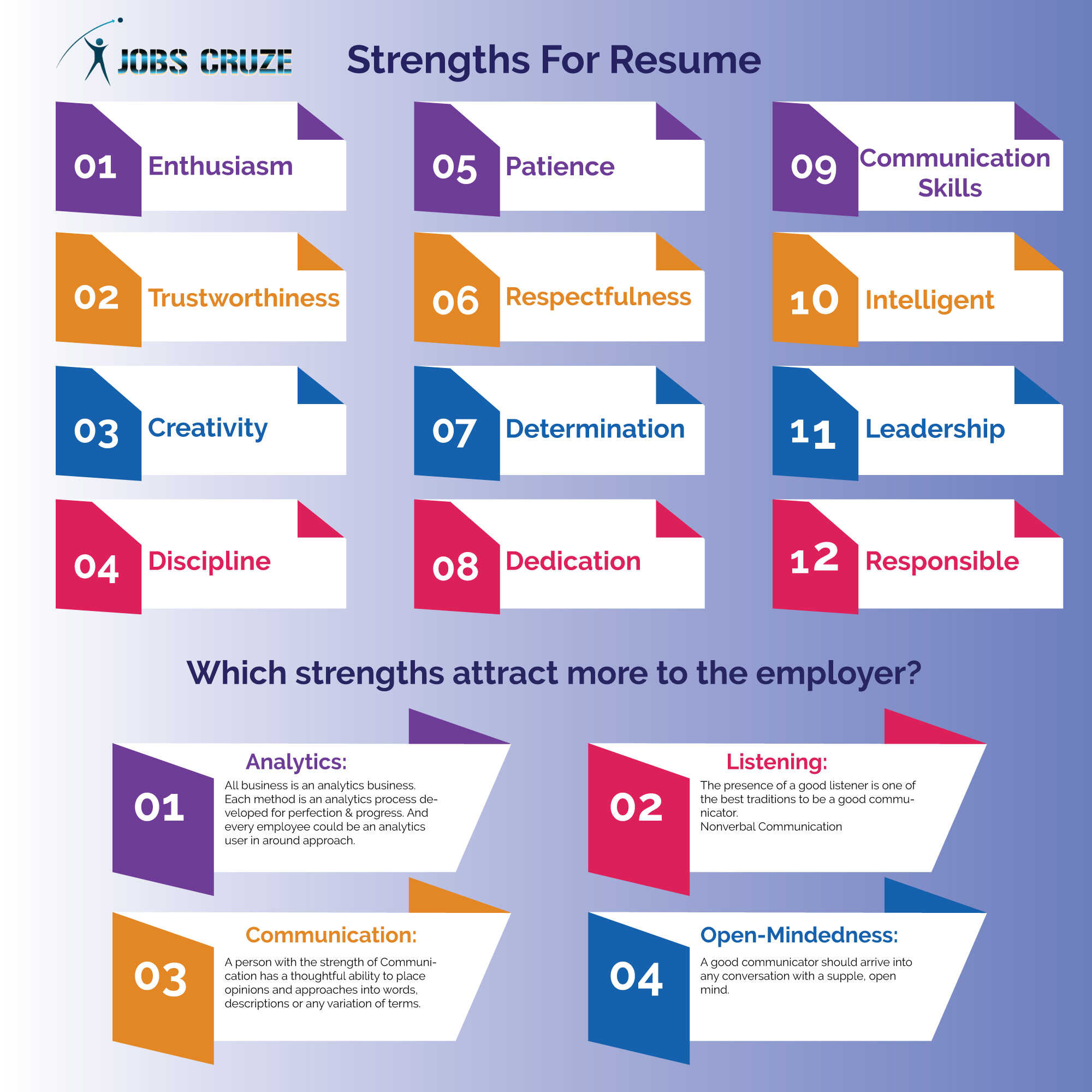 Sample Of Key Strength In Resume top Strengths for Resume and some Good Examples Of Strengths