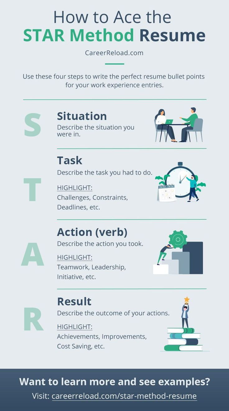 Sample Of Resume Using Star Method How to Ace the Star Method Resume Job Interview Tips, Resume …