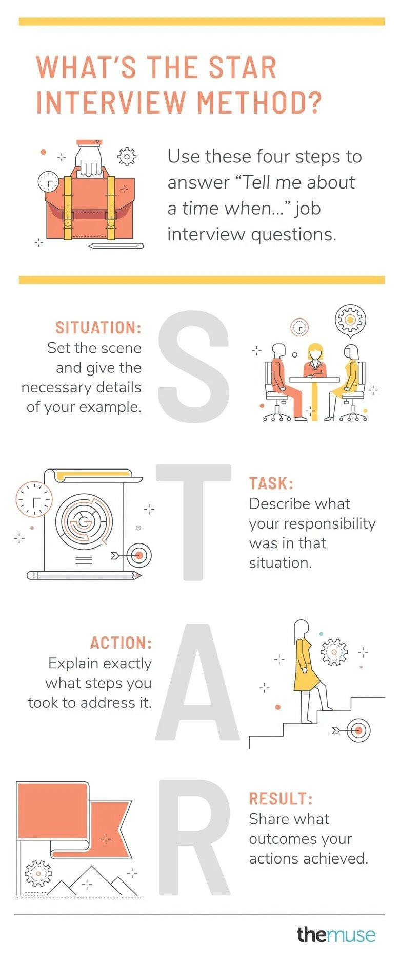 Sample Of Resume Using Star Method How to Use the Star Method to Ace Your Job Interview the Muse