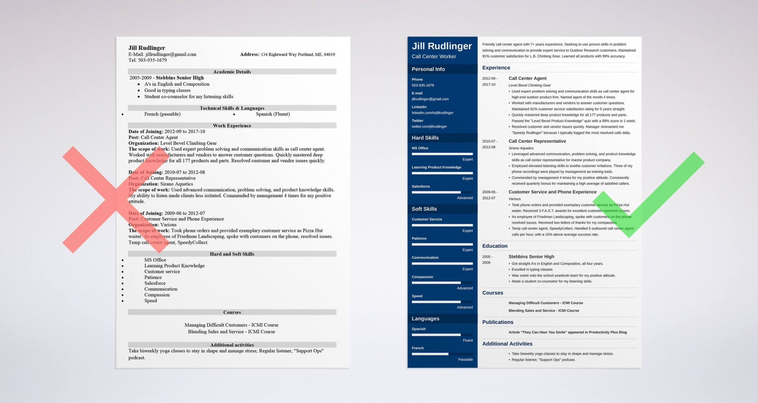 Sample Resume for Experienced Call Center Agent Call Center Resume Examples [lancarrezekiqskills & Job Description]
