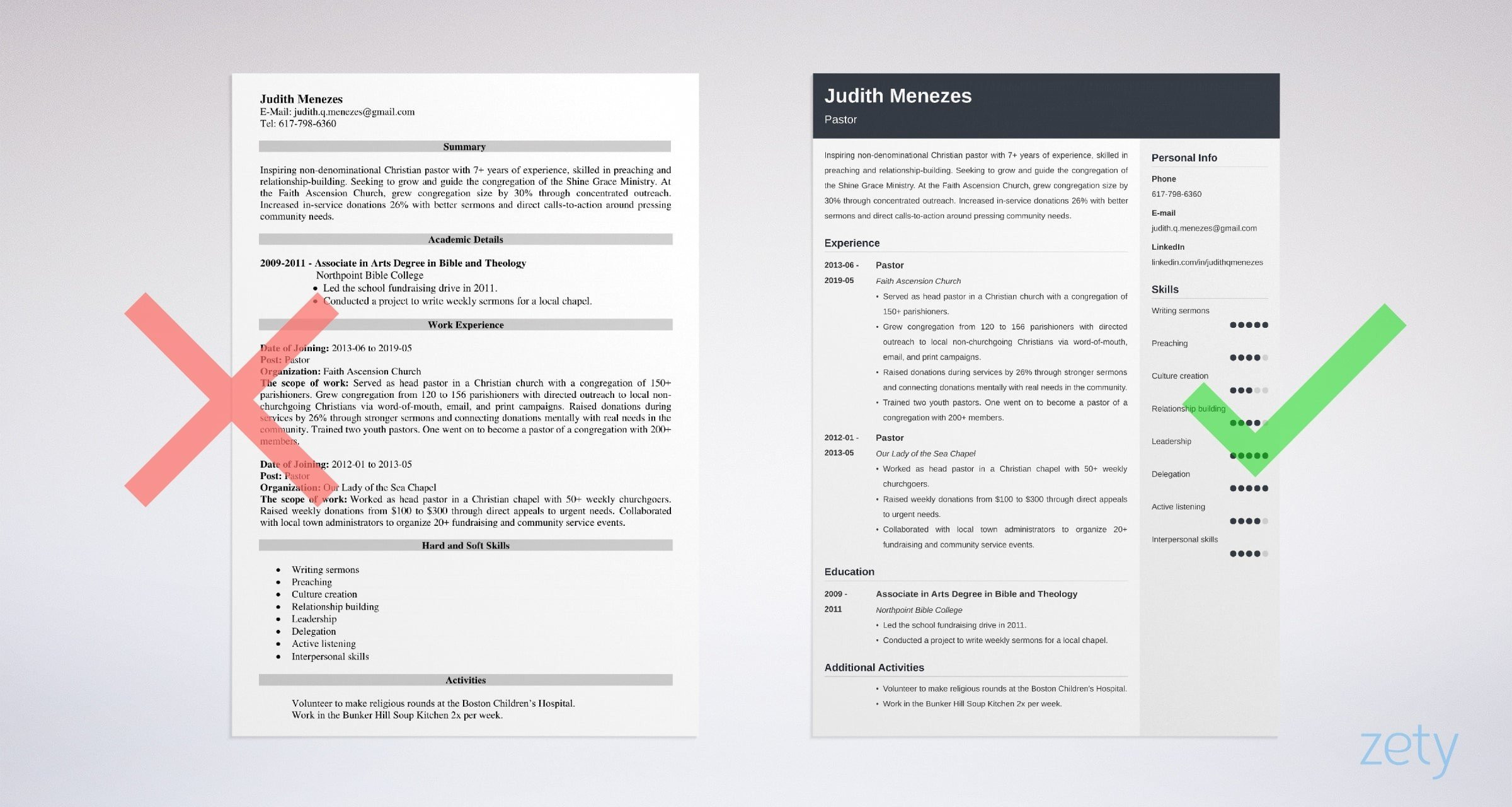 Sample Resume for Volunteer Work for Church Pastor Resume Template (guide & 20lancarrezekiq Examples)