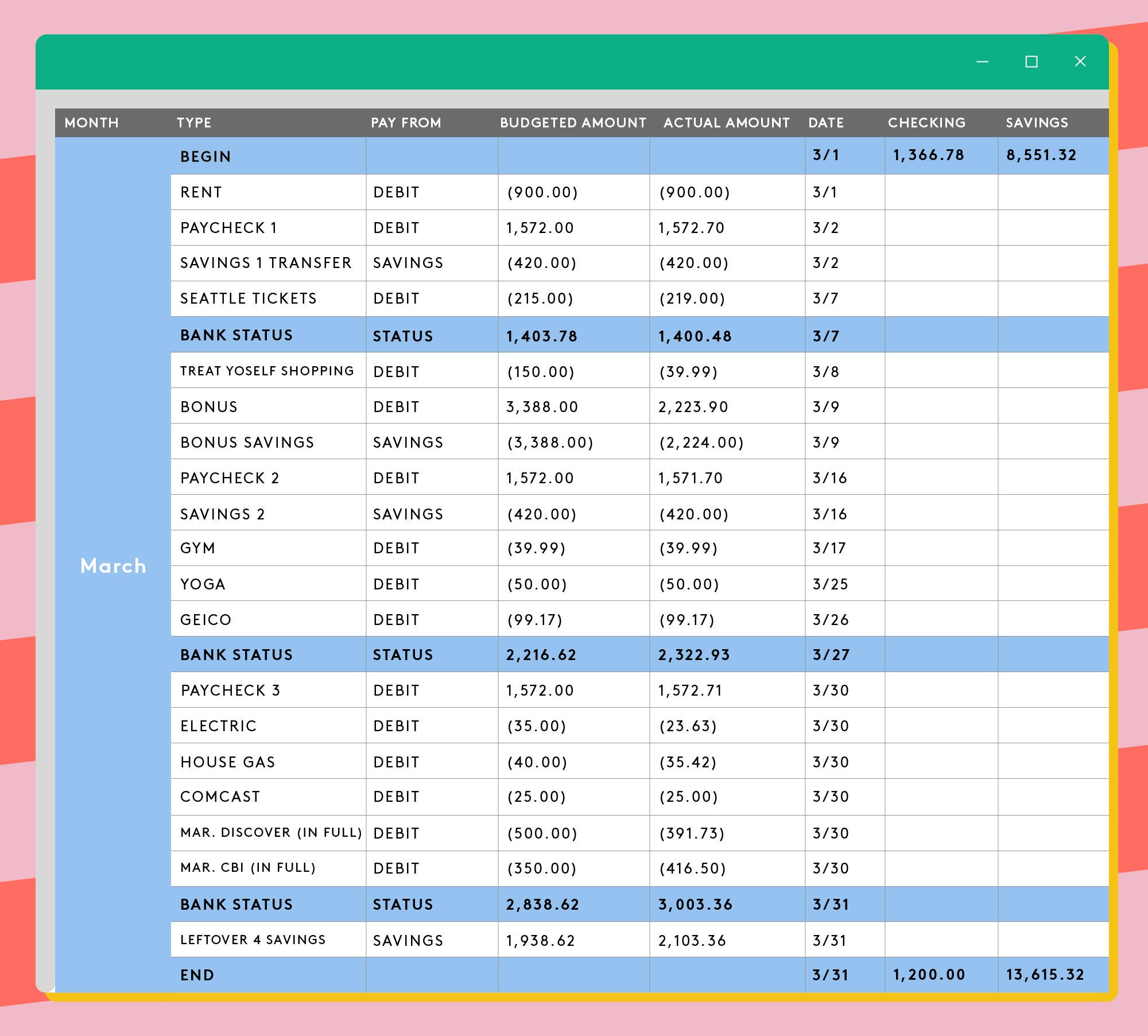 Created Spreadsheets to Keep Track Of Expenses Resume Sample How to Track Your Expenses with An Excel Spreadsheet