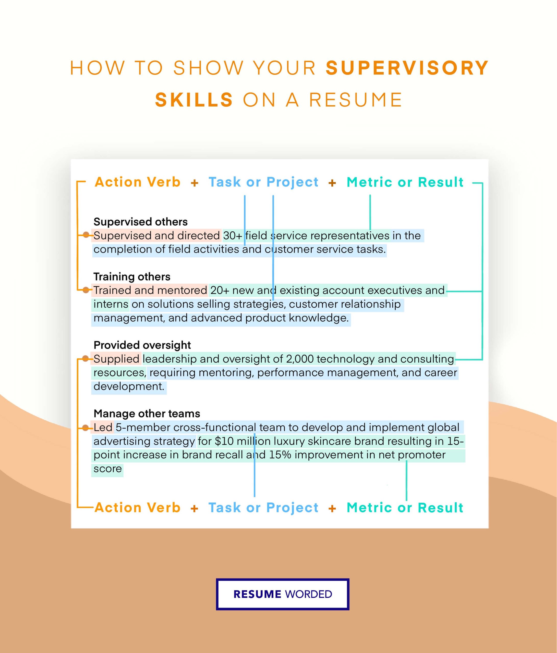 Learning and Development Specialist Resume Samples 4 Learning and Development Resume Examples for 2022 Resume Worded