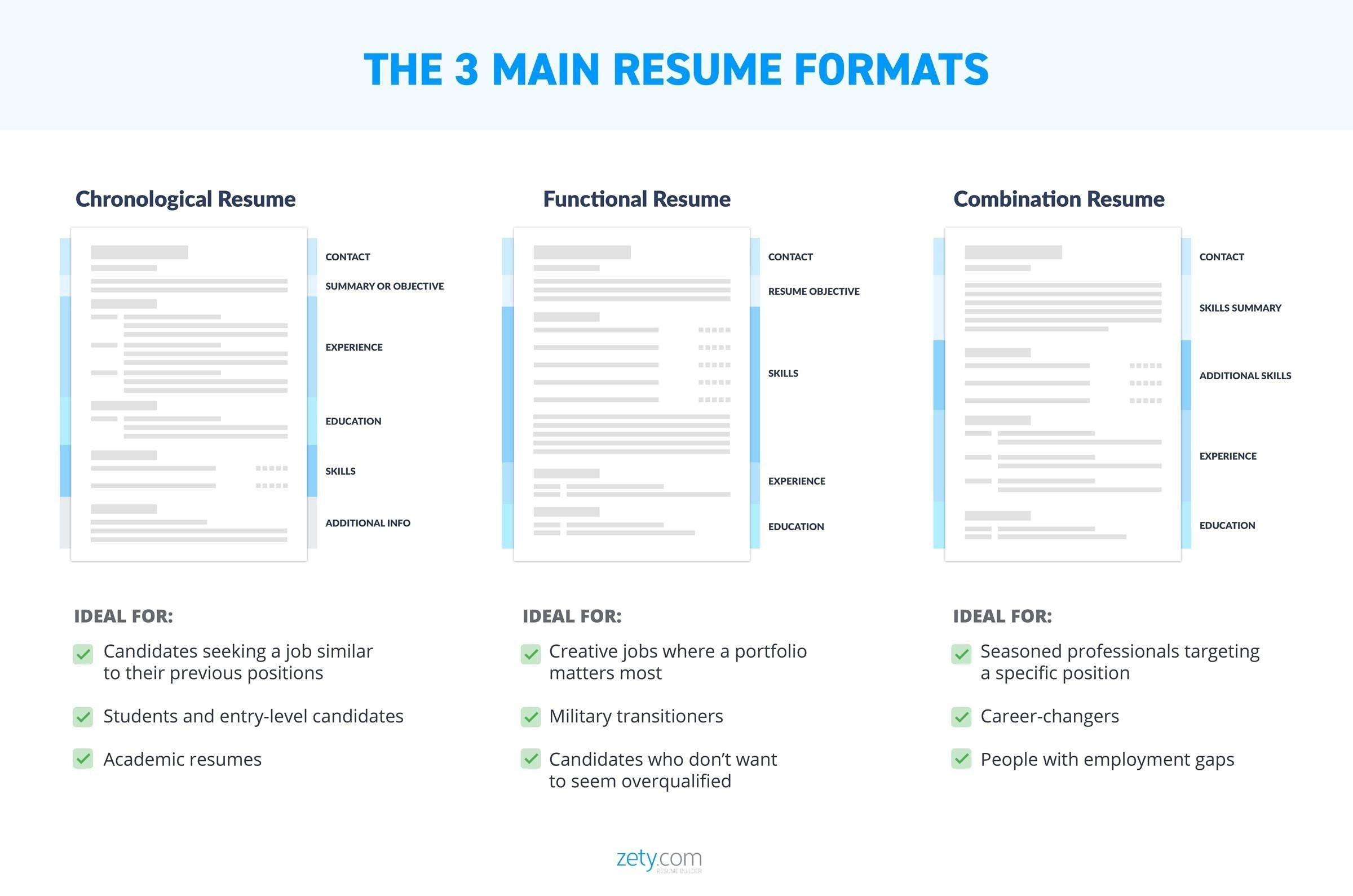 Resume format Samples to Get A Job the 3 Best Resume formats to Use In 2022 (examples)