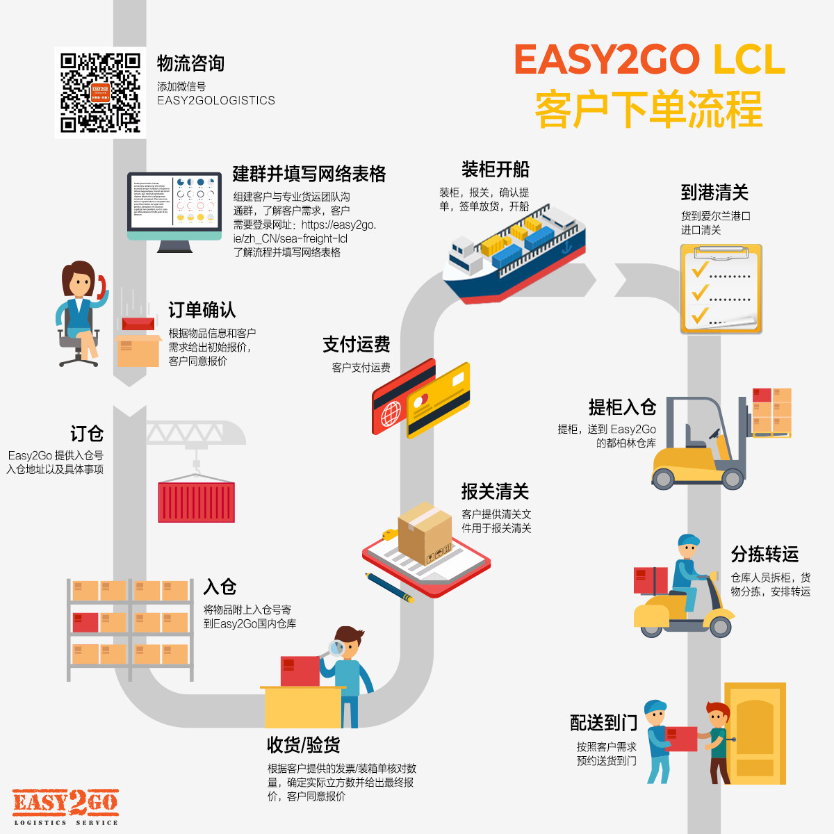 Sample Resume for Lcl Import Customer Service Sea Freight Lcl Easy2go