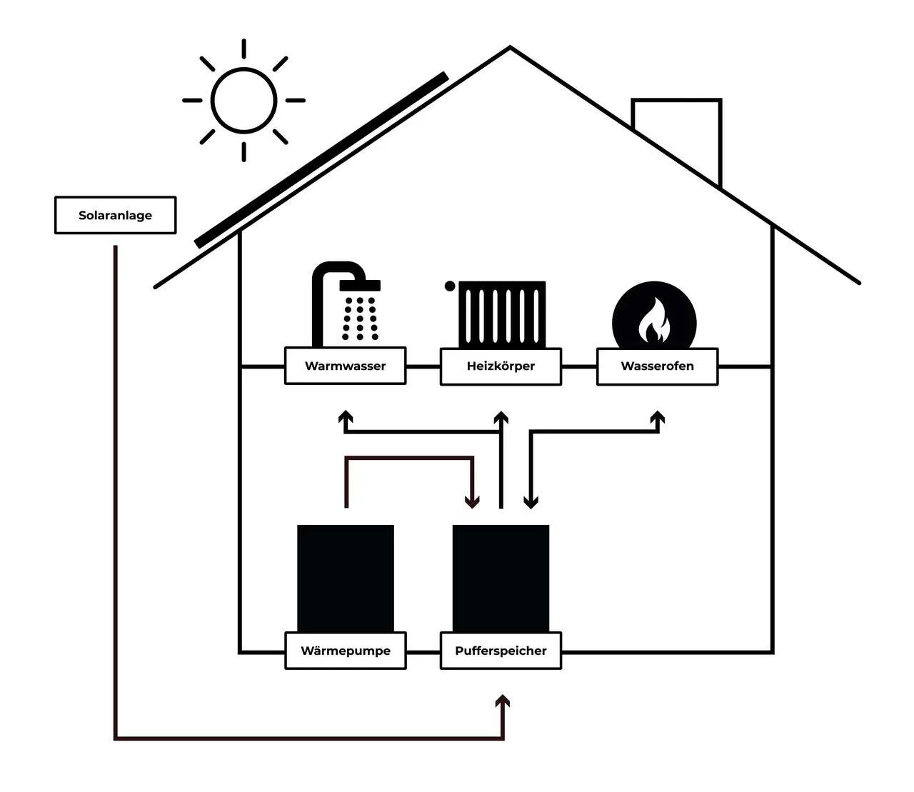 Sample Resume for Quality Control for Electronic Ovens Water-bearing Stove – Make Fire. Save Nature. – Drooff KaminÃ¶fen