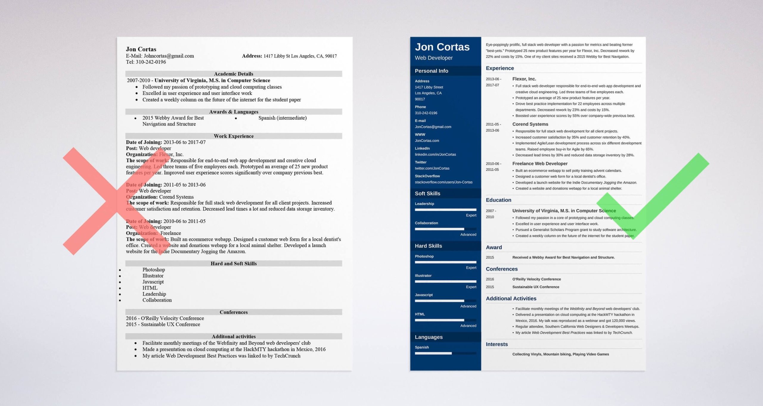 Sample Resume for Web Developer without Experience Web Developer Resume Examples [template & Guide 20 Tips]