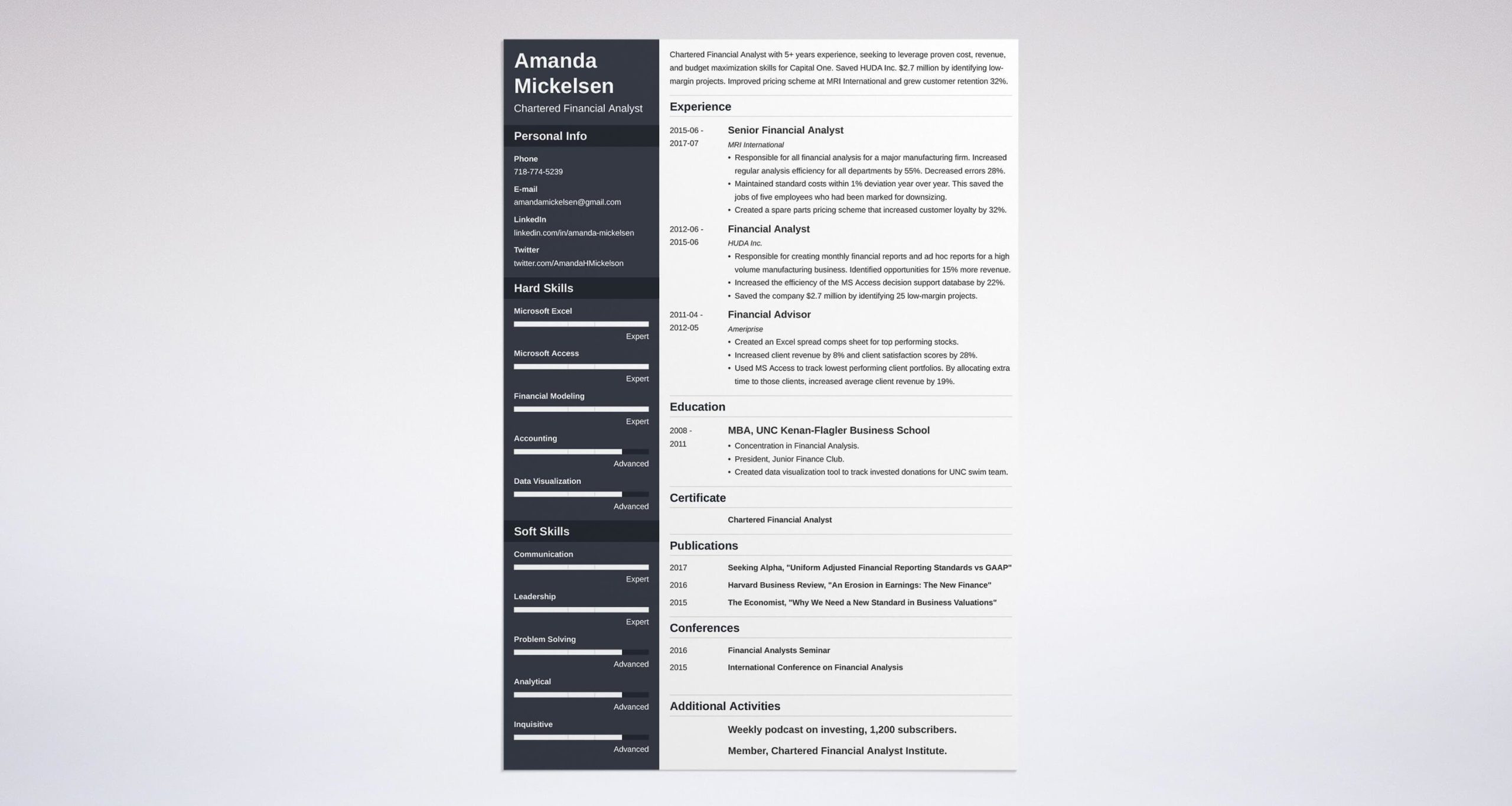 Senior Financial Analyst Salary Sample Resume Financial Analyst Resume Examples (guide & Templates) Senior Financial Analyst Salary Sample Resume Financial Analyst Resume Examples (guide & Templates)