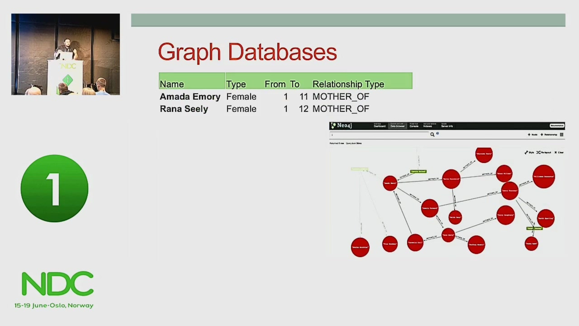 Business Logic Nosql Tdd Indeed Resumes Samples to Sql or Nosql? – Tib Av-portal