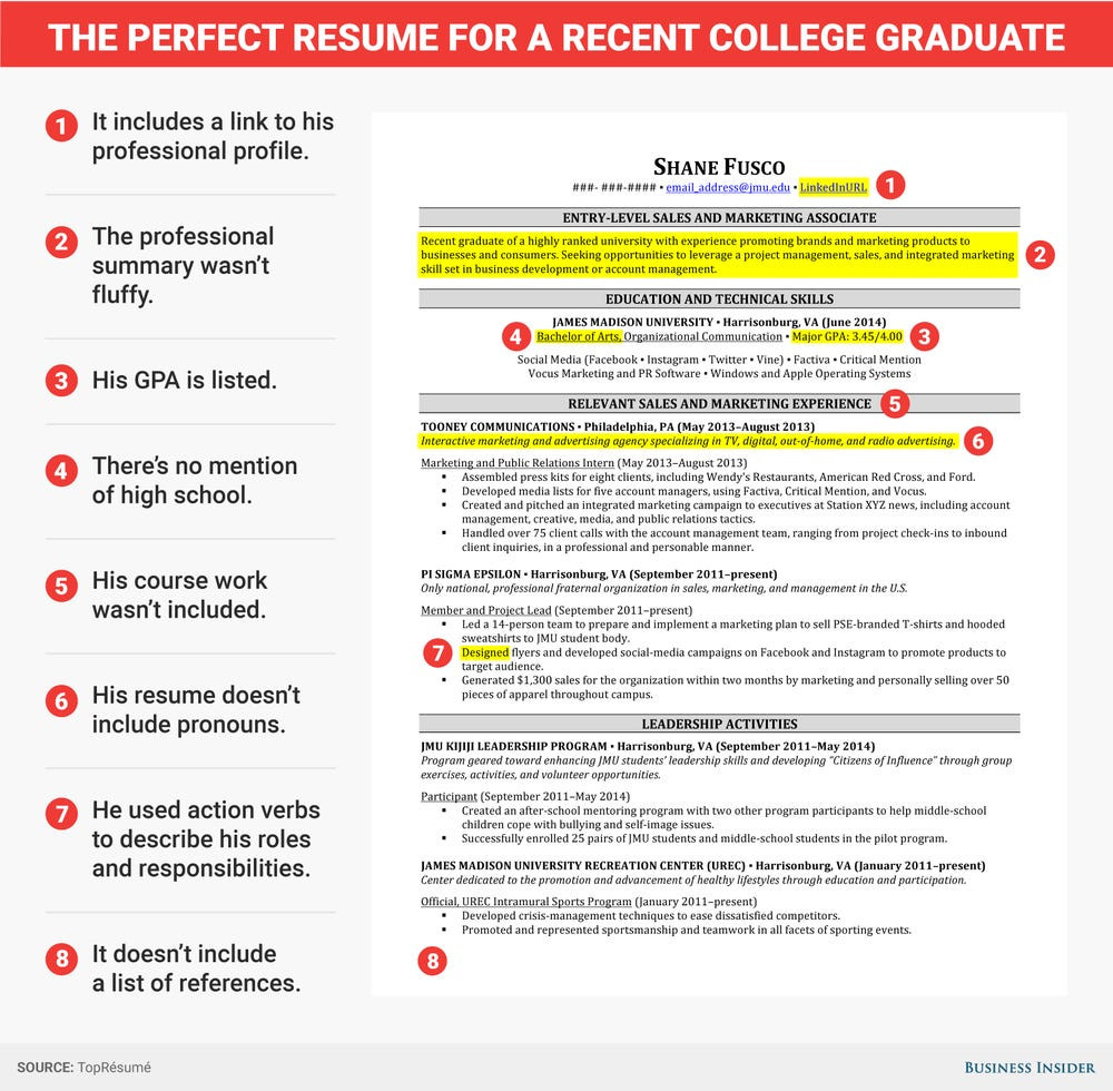 Business Resume Samples Recent Colege Grad Excellent Resume for Recent College Grad