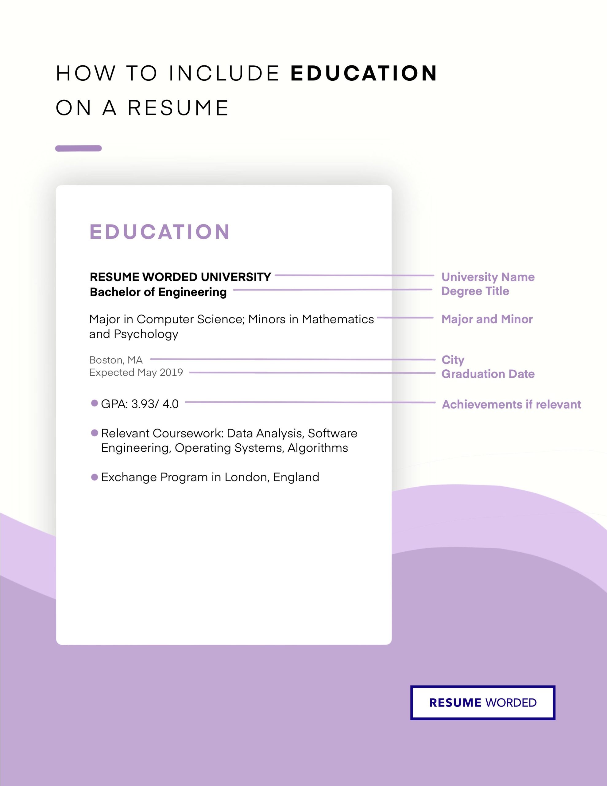 Resume Sample for Education On Resume and Still Continuing the Must-haves when Writing Your Education On Your Resume [for 2022]