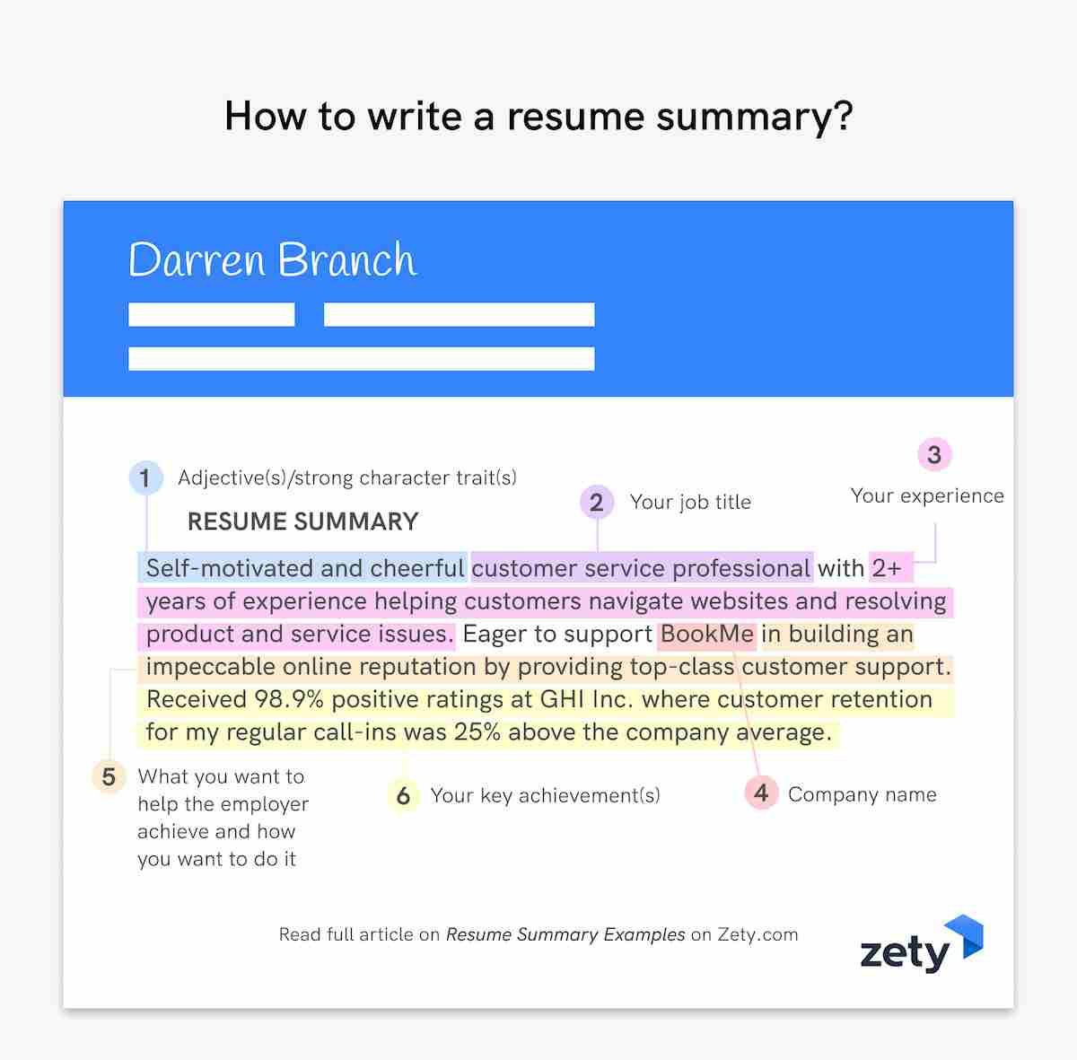 Resume Tell Us More About Yourself Sample Professional Resume Summary Examples (25lancarrezekiq Statements)