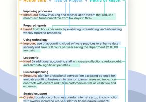 1 Year Experience with Payroll Resume Sample Payroll Accountant Resume Example for 2022 Resume Worded