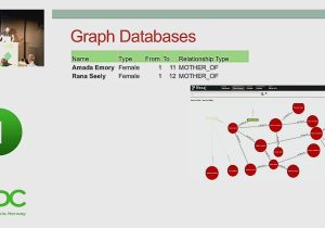 Business Logic Nosql Tdd Indeed Resumes Samples to Sql or Nosql? – Tib Av-portal