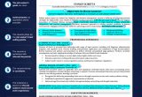 Career Transition Career Change Resume Sample Changing Careers? 7 Details to Include On Your Resume topresume
