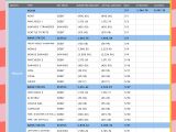 Created Spreadsheets to Keep Track Of Expenses Resume Sample How to Track Your Expenses with An Excel Spreadsheet