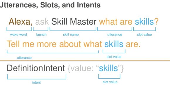 Dataflow and Alexa Skill Kit Sample Resumes Aws Alexa – Cheat Sheet