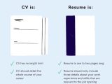 Difference Between Cv and Resume with Samples Cv Vs Resume: Key Differences to Choose Between the Two