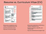 Difference Between Cv and Resume with Samples the Difference Between A Resume and A Curriculum Vitae