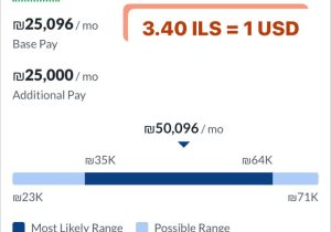 Engineer Resume Sample On Nokia Airscale Taghi Taghizade On Linkedin: #azerbaijan #engineer #israel