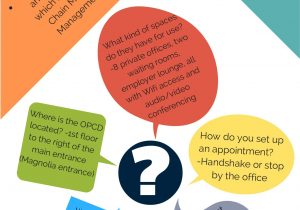 Harbert College Of Business Resume Template Harbert College Of Business Opcd Viewbook-flip Ebook Pages 1 – 8 …