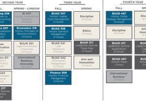 Haslam College Of Business Resume Template Global Leadership Scholars Haslam College Of Business