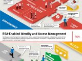 Identity and Access Management Sample Resume Rsa-enabled Identity and Access Management Management, Identity …