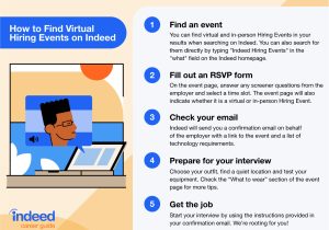 Indeed Sample Resumes On Wifi Testing Guide: How to Succeed at A Virtual Hiring event Indeed.com