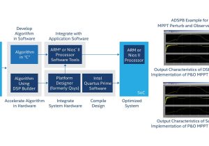 Intel Roc Tech Support Resume Samples Smart Grid Fpga for Energy Applications – IntelÂ® Fpga