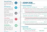 Kenan Flagler Business School Resume Template 10 Steps towards Creating the Perfect Mba Resume Infographic – E …