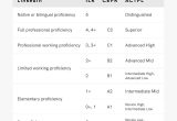 Language Proficiency Levels for Resume Sample Resume Language Skills: Proficiency Levels & How to List