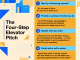 Make Your Pitch In Resume Sample How to Give An Elevator Pitch (with Examples) Indeed.com