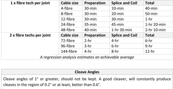 Mcvd Fiber Process Technician Salary Resume Samples the Newsletter Of the Fiber Optic association