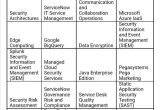 Net Developer with Cyberark Sample Resume Accenture Referral. Pls Share Your Resume at ish89… Fishbowl