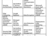 Net Developer with Cyberark Sample Resume Accenture Referral. Pls Share Your Resume at ish89… Fishbowl