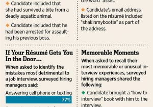 Old Job Seeker Sample Resumes for Older Workers How to Write A Résumé Advice for Older Job Seekers Wsj