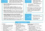 Pharmaceutical Resume Samples for Quality Control 14 Awesome Quality assurance Resume Sample Templates – Wisestep