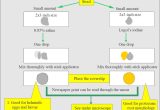Process Stool Samples In Lab Resume Stool Examination:- Part 2 – Stool Smear Preparation, Stains …