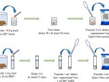 Process Stool Samples In Lab Resume the Simple One-step (sos) Stool Processing Method for Use with the …