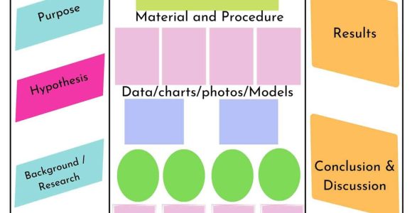 Research Resume Samples Science Fair Poster Ultimate Guide for Alancarrezekiq Science Fair Project: Science Fair Board …