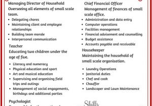 Resume Samples for Moms Returning to Workforce Resume Of A Stay at Home Mum Resume Skills, Stay at Home, Sample …